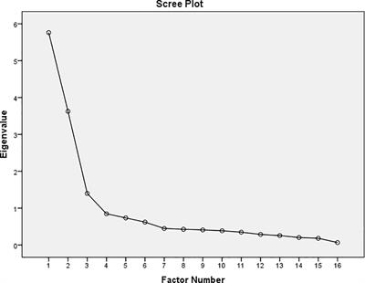 Psychometric properties of the Persian short form of the Stigma of Suicide Scale